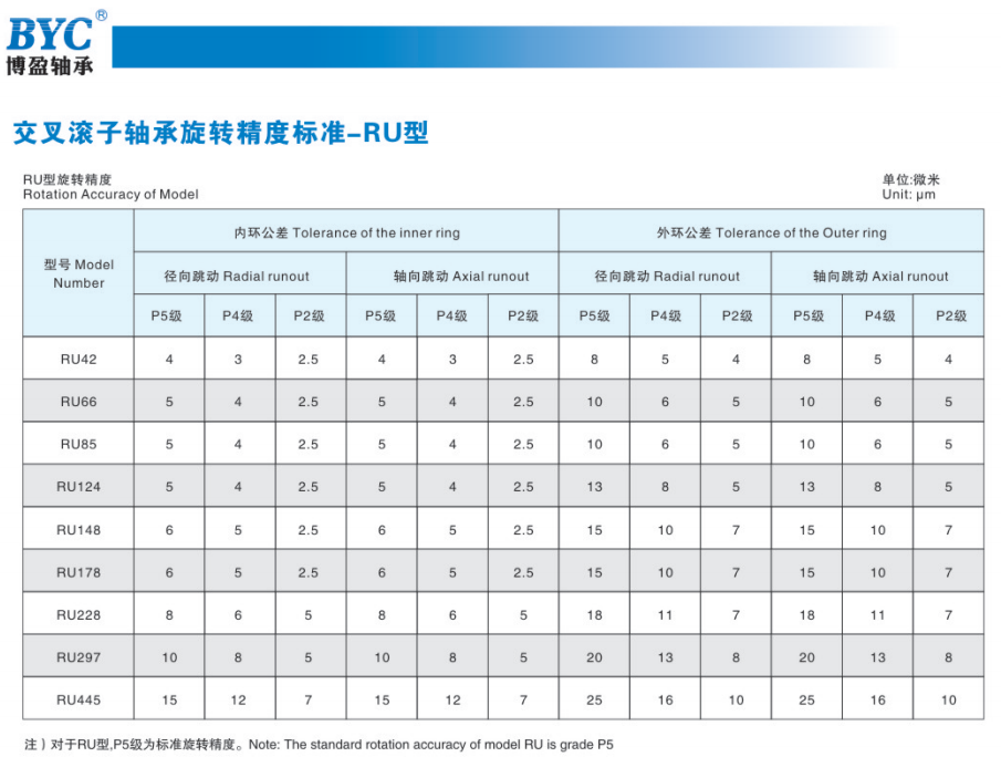 污app下载精度标准